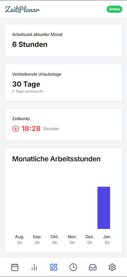 Mobile Dashboard